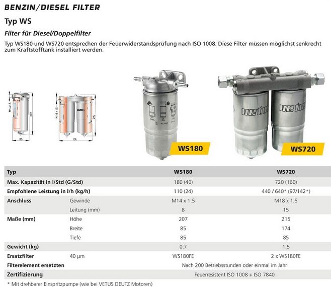 Vetus Ersatzfilter WS180FE für WS180/720