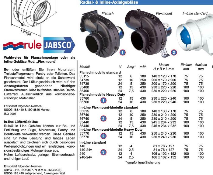 Jabsco Lüftergebläse 7,1m3/min 24V Bügel