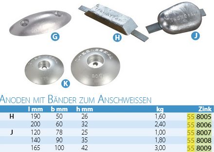 Anode Zink 140x90x35mm Birne+Lasche J