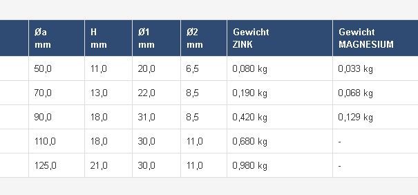 Anode Zink Teller dm 95mm