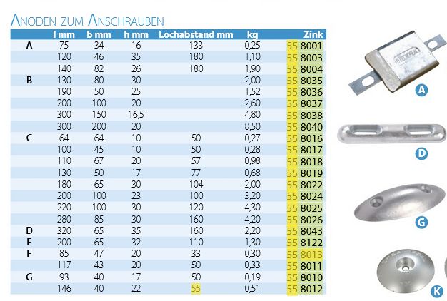 Anode Zink 145x40x22mm gebohrt oval G