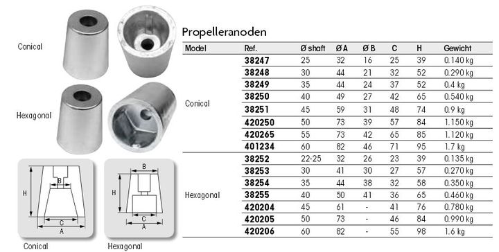 Anode Wellenende 38252/22-25mm schraubba
