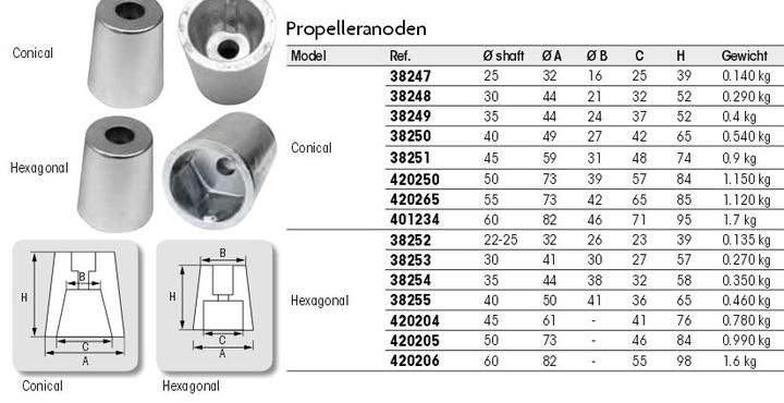 Anode Wellenende 38253 30mm z Schrauben