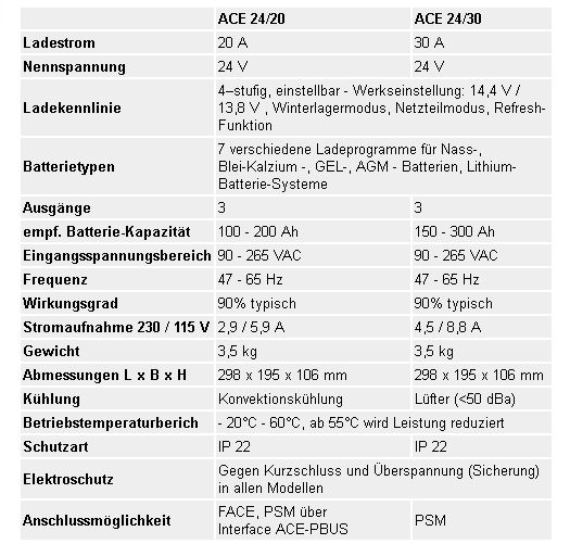 Automatiklader ACE 24V/20A 100-200Ah - zum Schließen ins Bild klicken