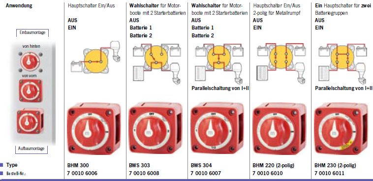 Batteriewahlschalter BWS 304