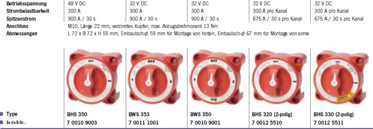 Batteriewahlschalter BHS353 350A/32V