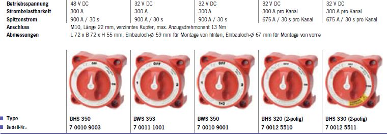 Batteriehauptschalter BHS330 350A/32V 2p