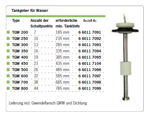 Tauchrohrgeber TGW 250 260mm Wasser