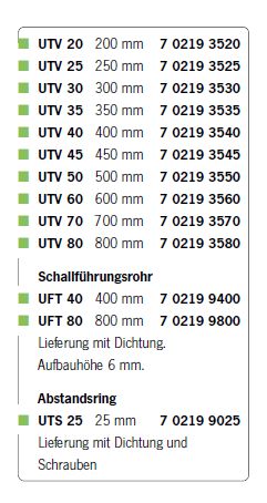 Ultraschalltankgeber UTV 25 bis 250mm