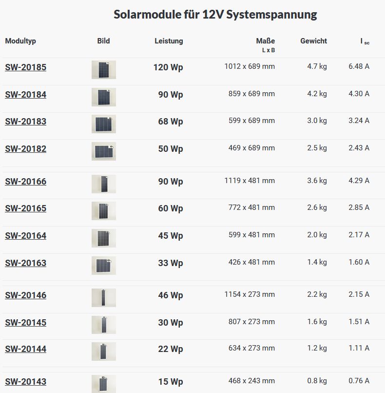 Solarpanel SW 20146 46Wp 273x1154mm 12V
