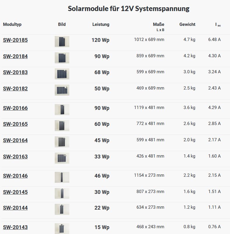 Solarpanel SW 20146 42Wp 273x1154mm 12V