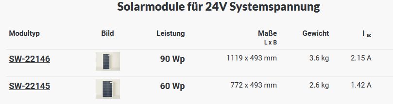 Solarpanel SW 22145 24V 60Wp 493x772x6mm