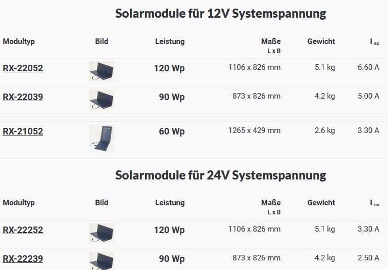 Solarmodul RX22239 24V 90Wp 872x826mm gr - zum Schließen ins Bild klicken