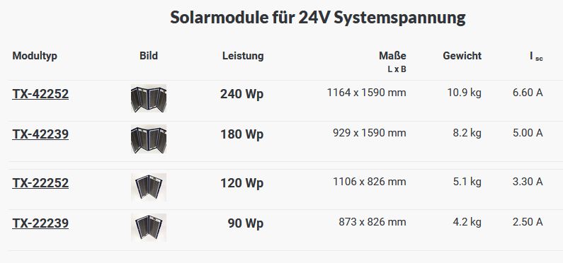 Solarmodul TX42252 24V 200Wp 1164x1590mm