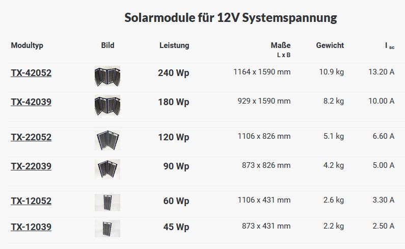 Solarmodul TX12052+ 12V 50Wp 1106x431mm
