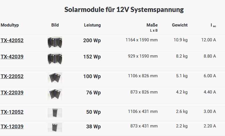 Solarmodul TX22038+ 12V 76Wp 873x826mm