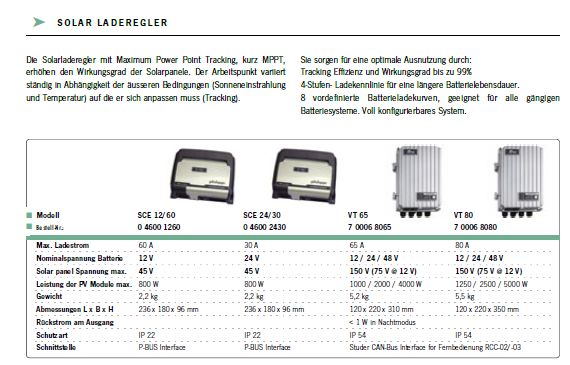 Solarregler SCE 12/60 12V 60A